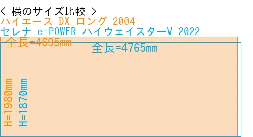 #ハイエース DX ロング 2004- + セレナ e-POWER ハイウェイスターV 2022